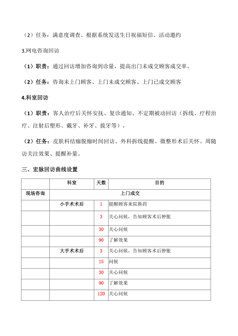 整形美容医院客户回访体系_第2页