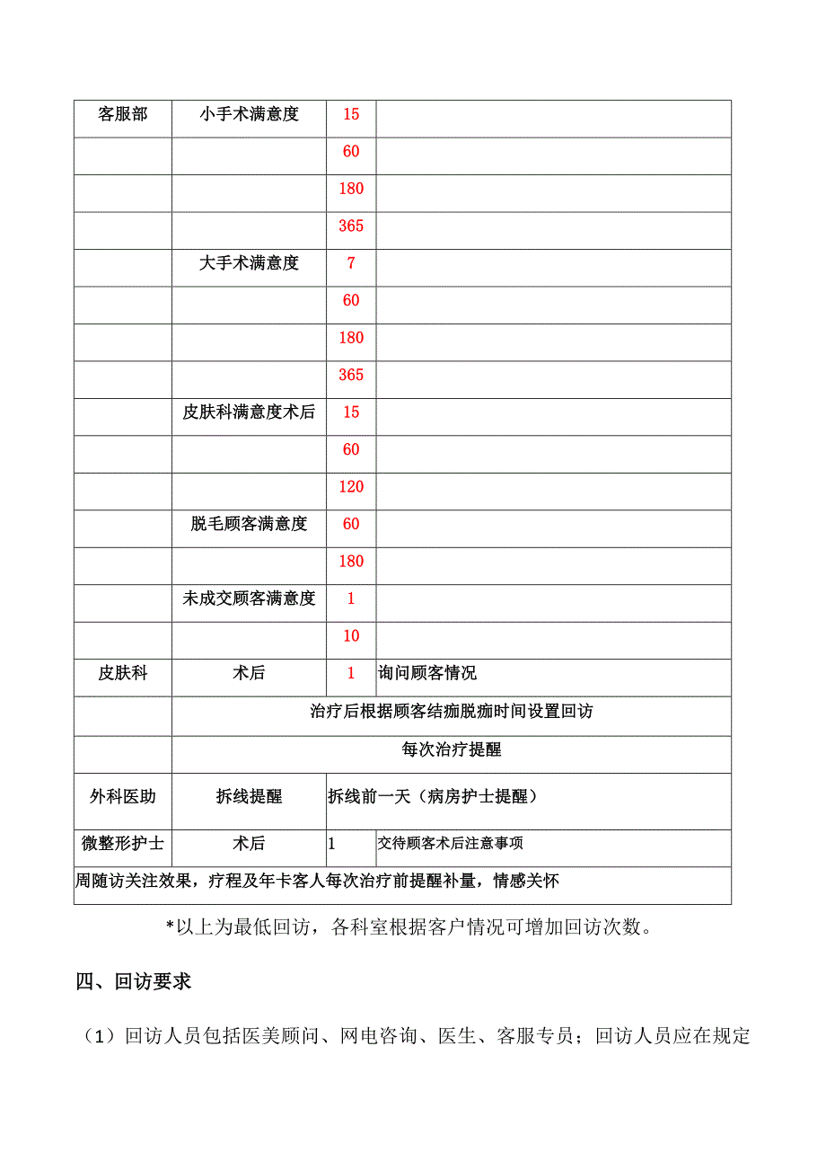 整形美容医院客户回访体系_第4页