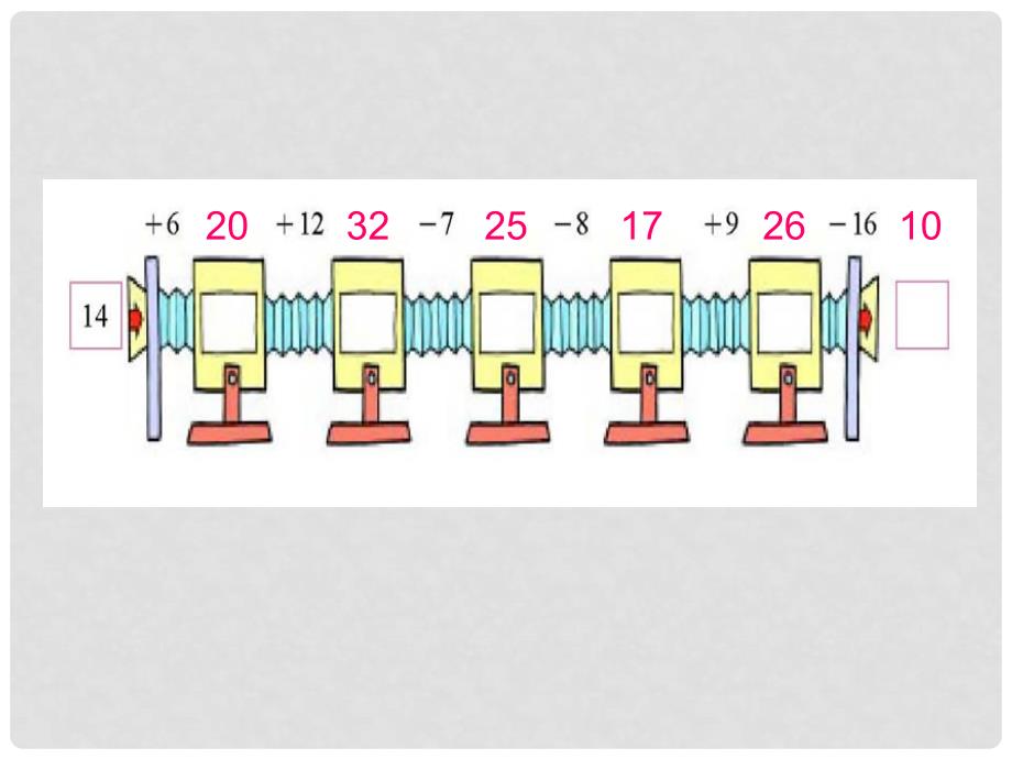 一年级数学下册 练习六1课件 北师大版_第4页