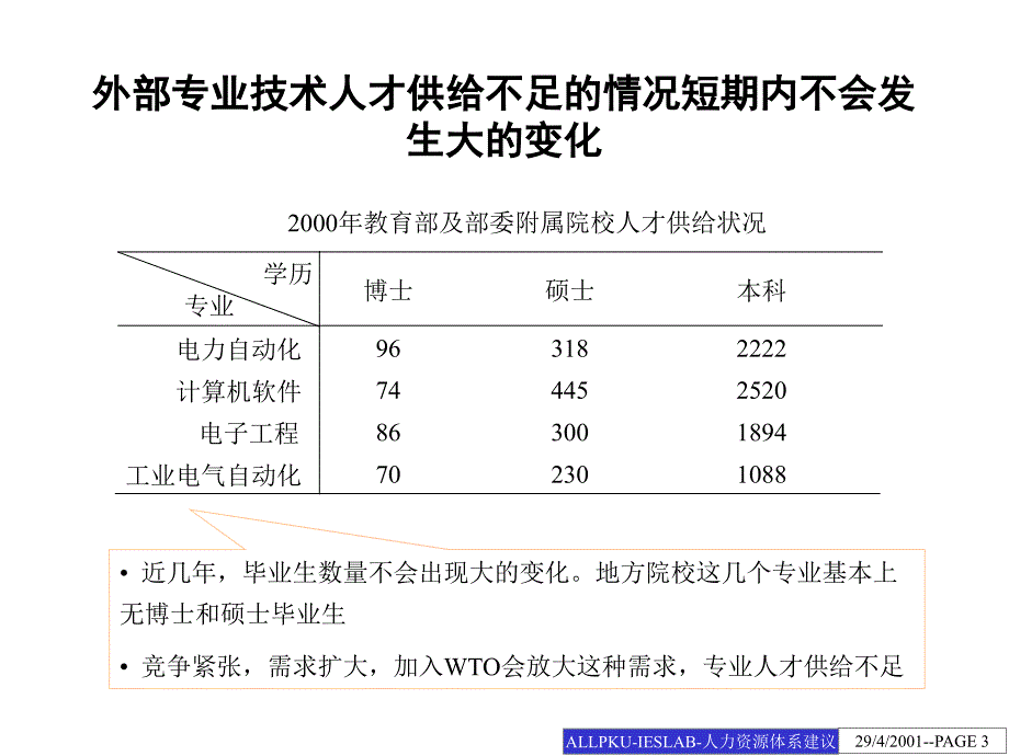 某某电子公司人力资源体系分析_第3页