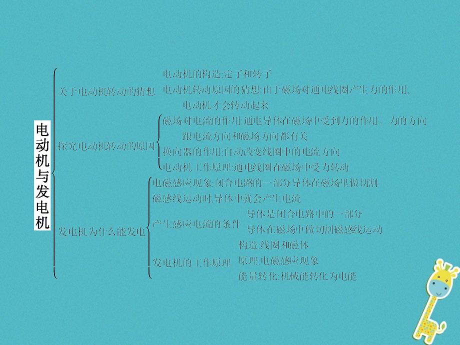 精品九年级物理下册17电动机与发电机章末整合提升课件新版粤教沪版精品ppt课件_第2页