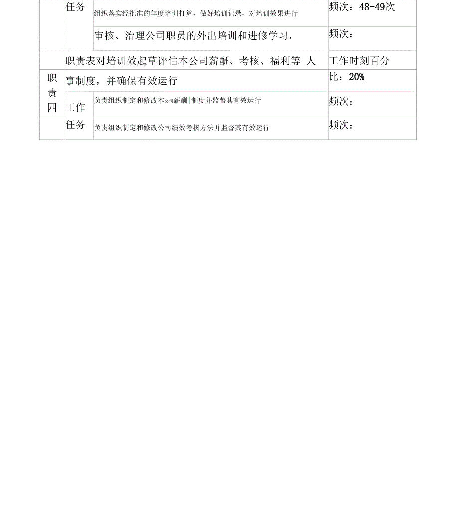 河北纪元光电岗位说明书汇编5_第3页