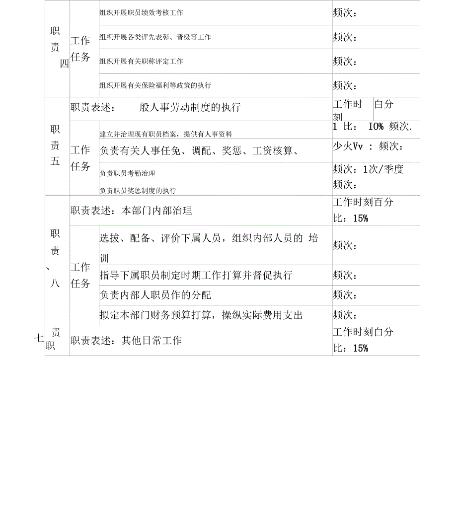 河北纪元光电岗位说明书汇编5_第4页