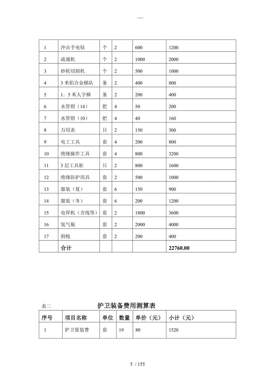 住宅小区前期物业管理投标文件_第5页