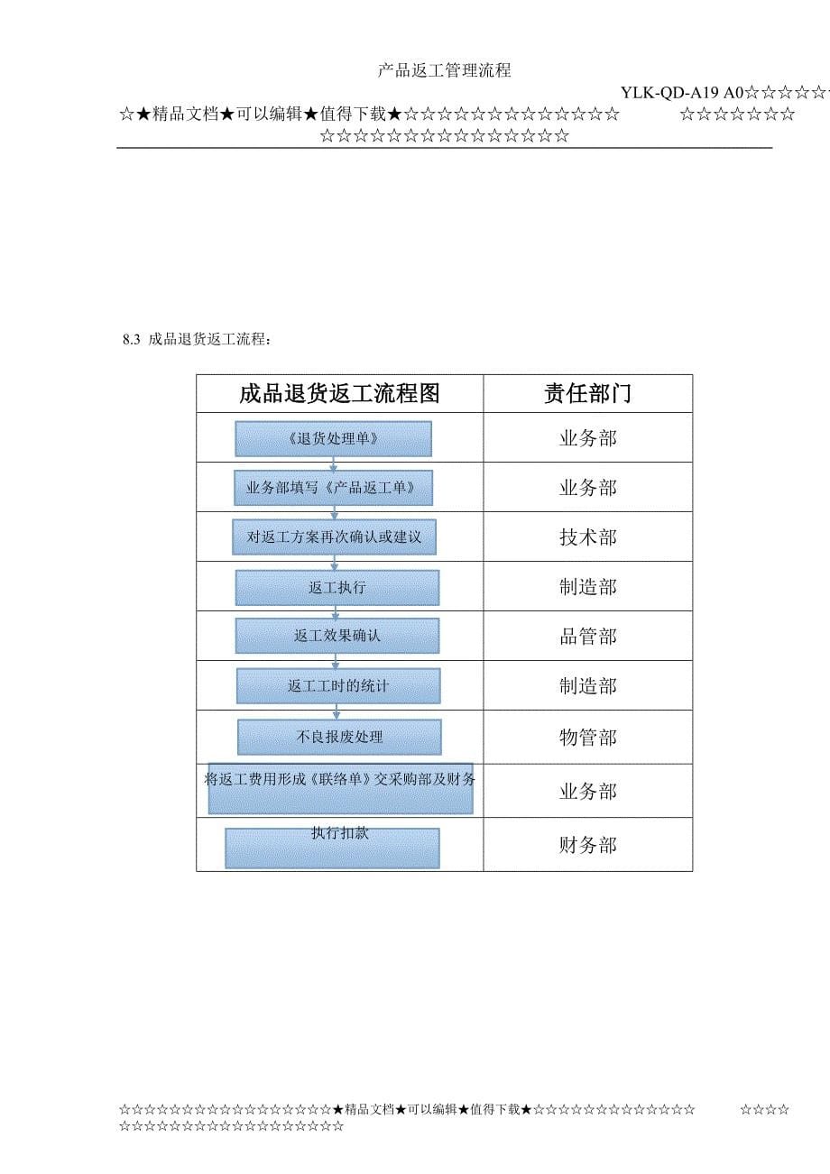 产品返工管理流程_第5页