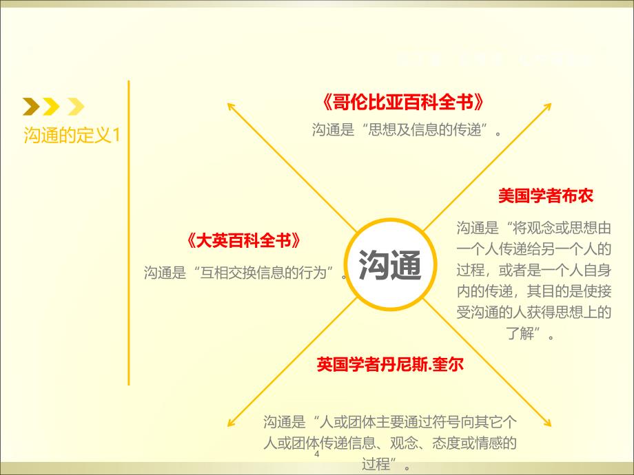 团队沟通协作的技巧PPT50页_第4页