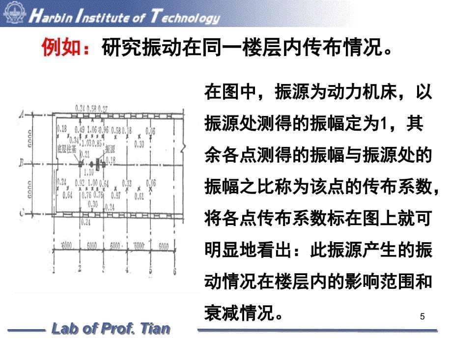 结构实验技术讲稿动力部分第次_第5页