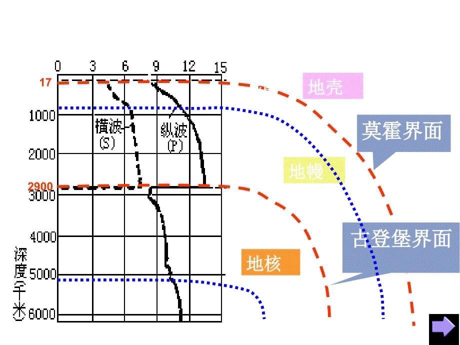 鲁教版高中地理必修一第二单元第一节岩石圈与地表形态优质课件共36张PPT_第5页