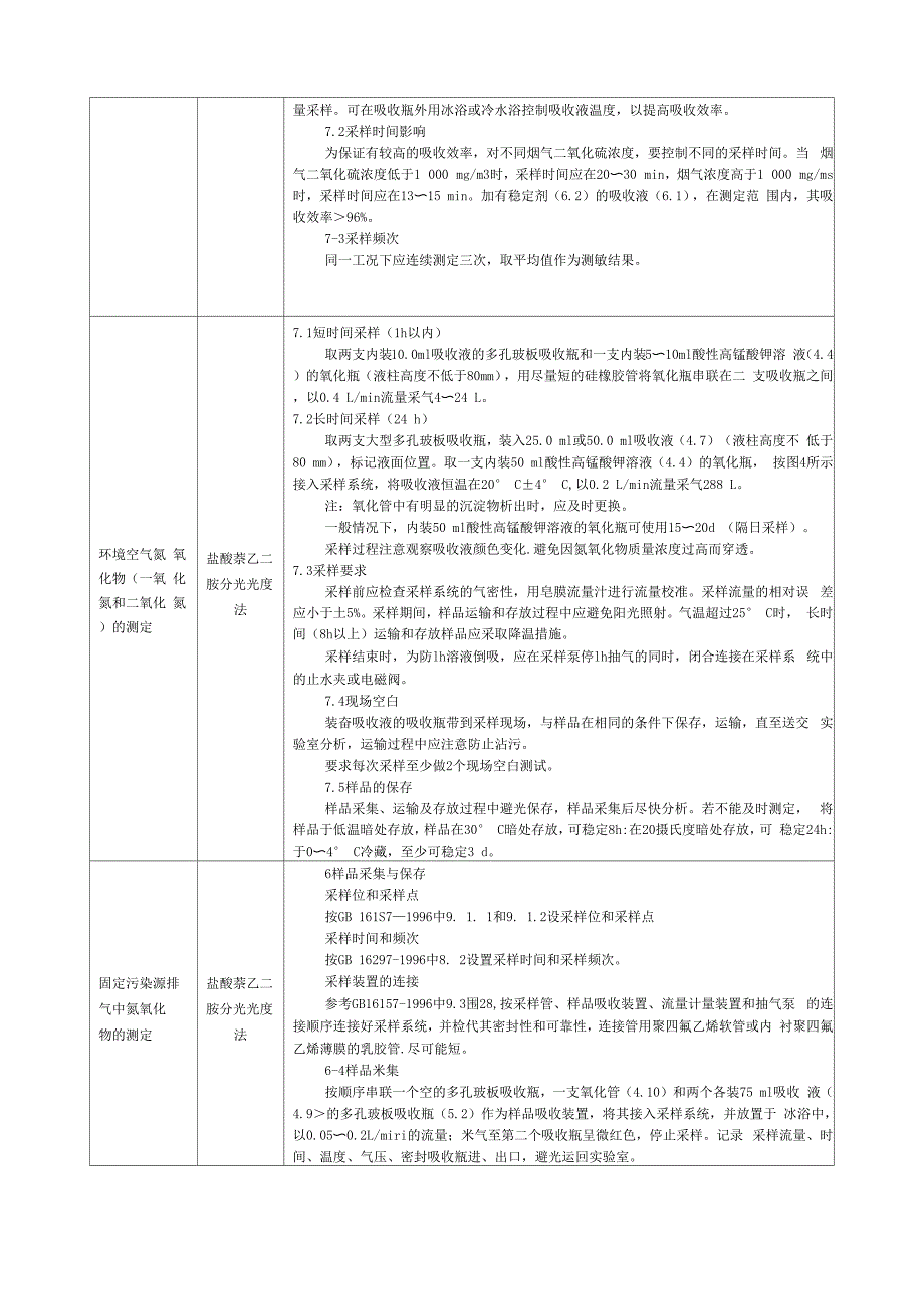 环境检测采样手册_第2页