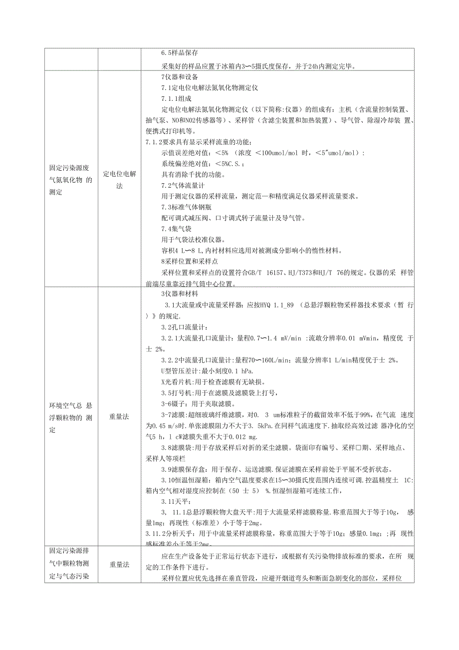 环境检测采样手册_第3页