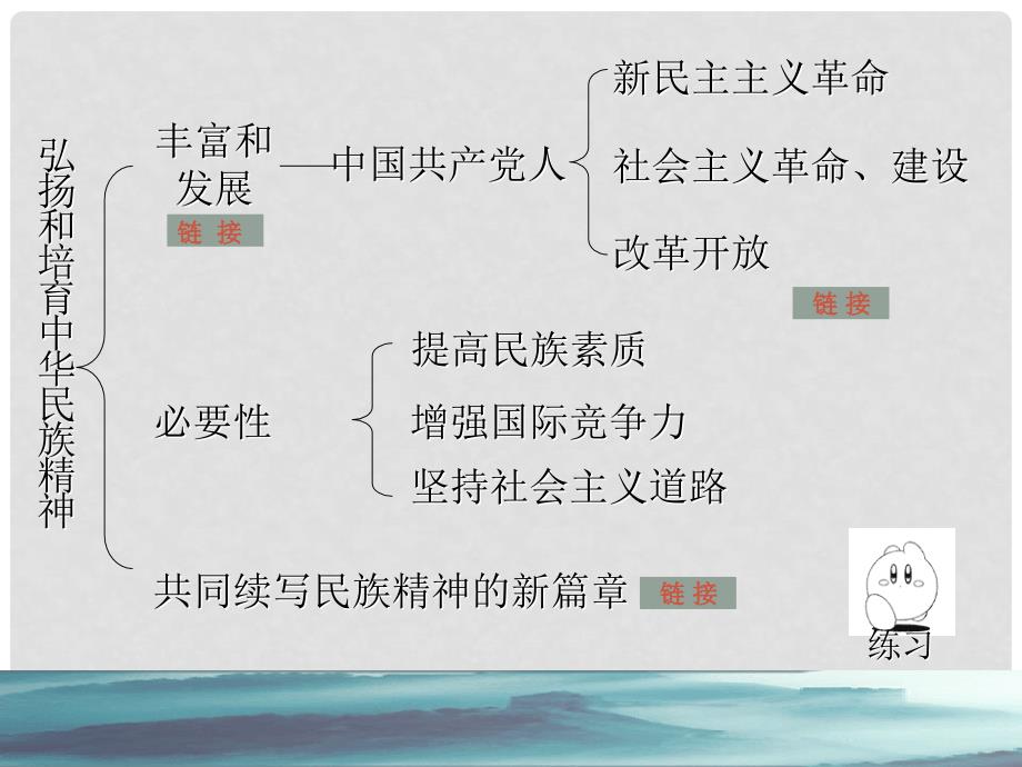 吉林省长市第五中学高中政治 7.2弘扬中华民族精神（5）课件 新人教版必修3_第4页