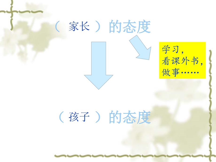 四一班家长会1027_第4页