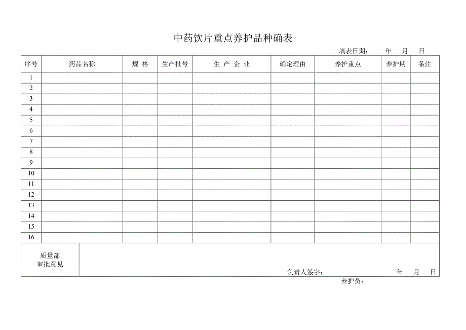 2012年度中药饮片重点养护品种确定表_第1页