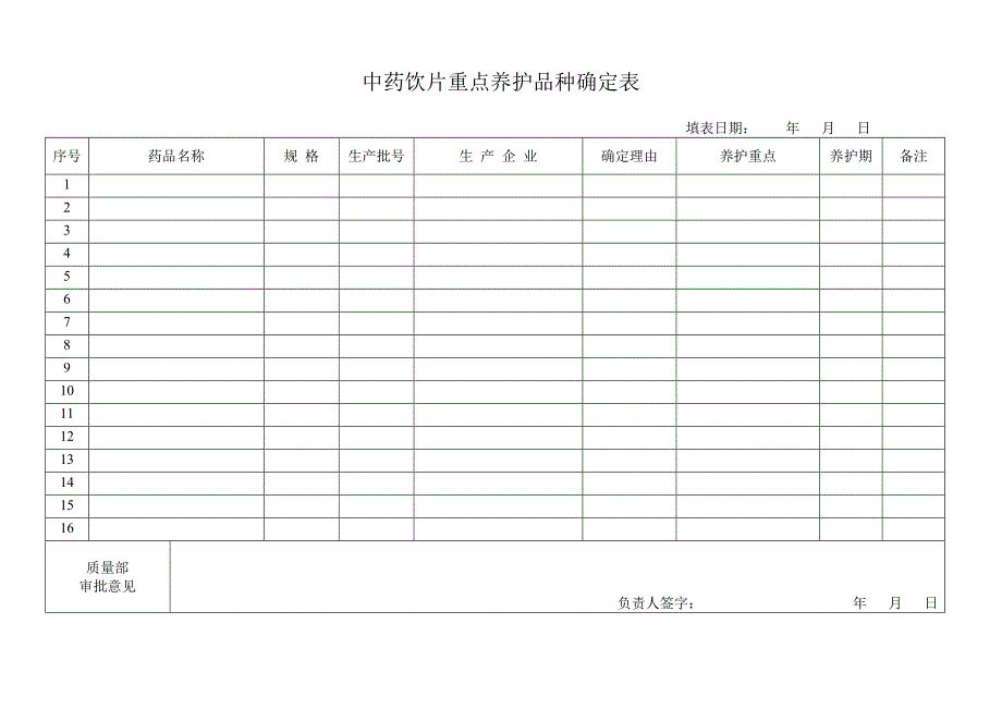 2012年度中药饮片重点养护品种确定表_第3页