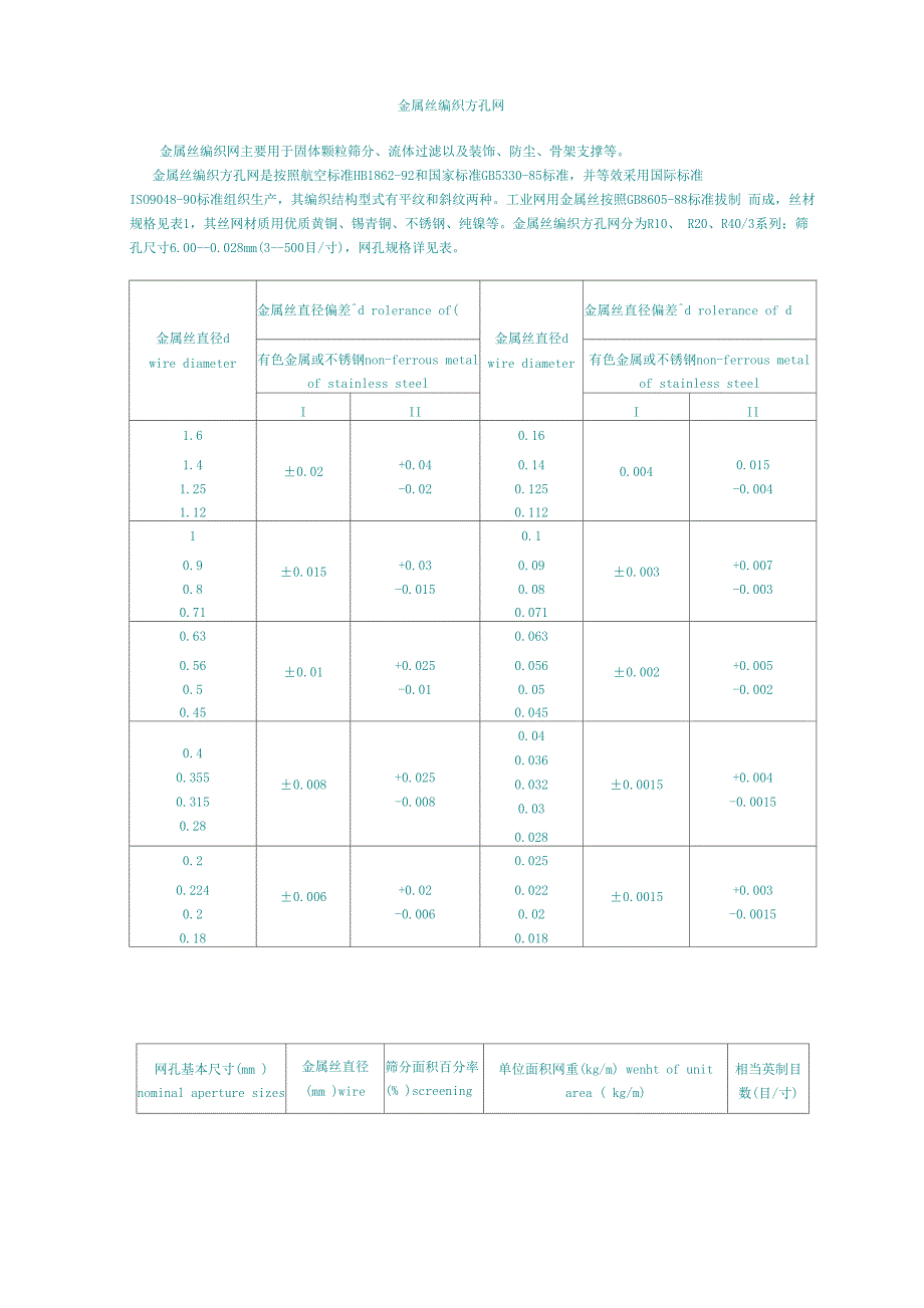 过滤精度换算表_第2页