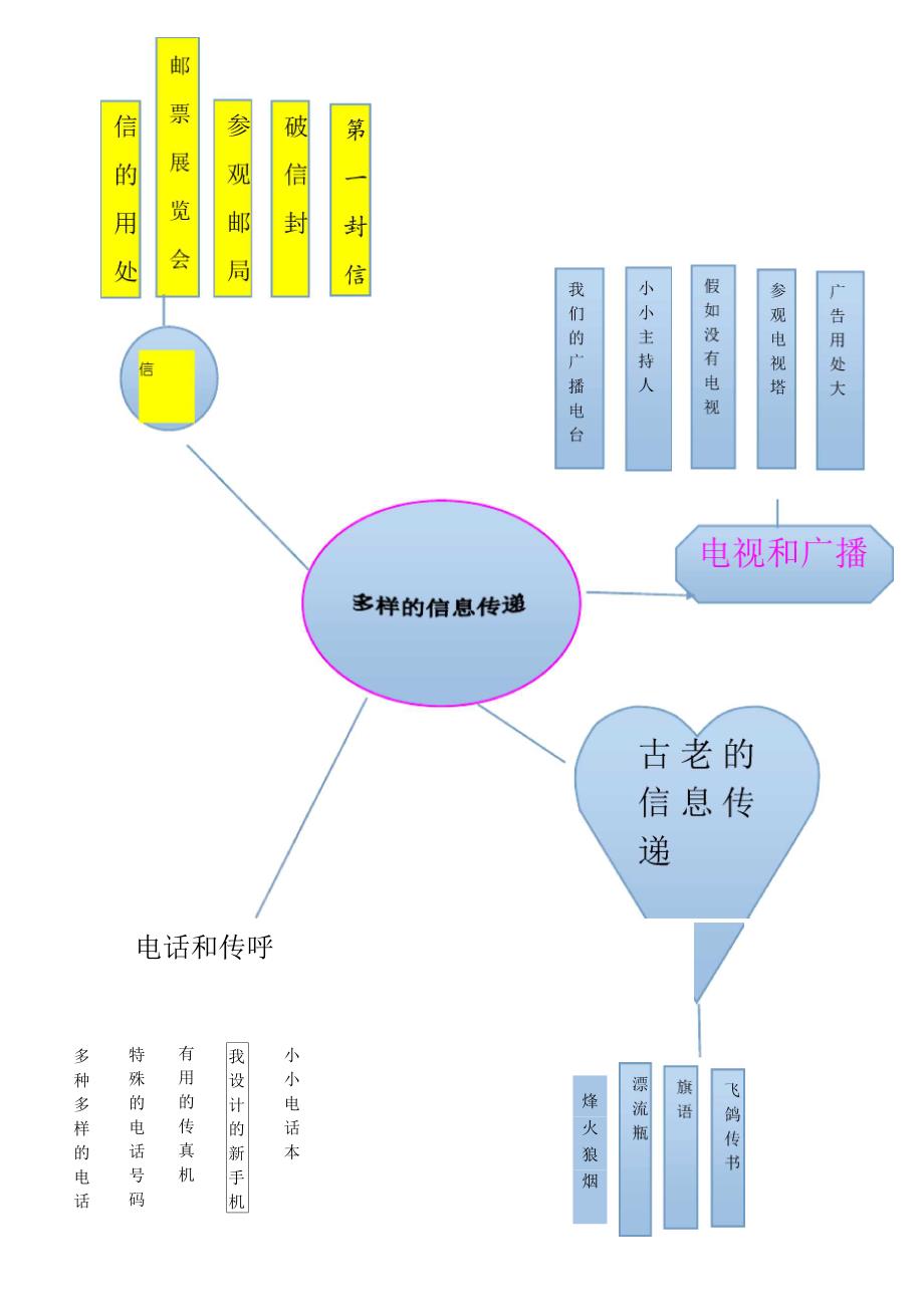 幼儿园课程与教材分析_第2页