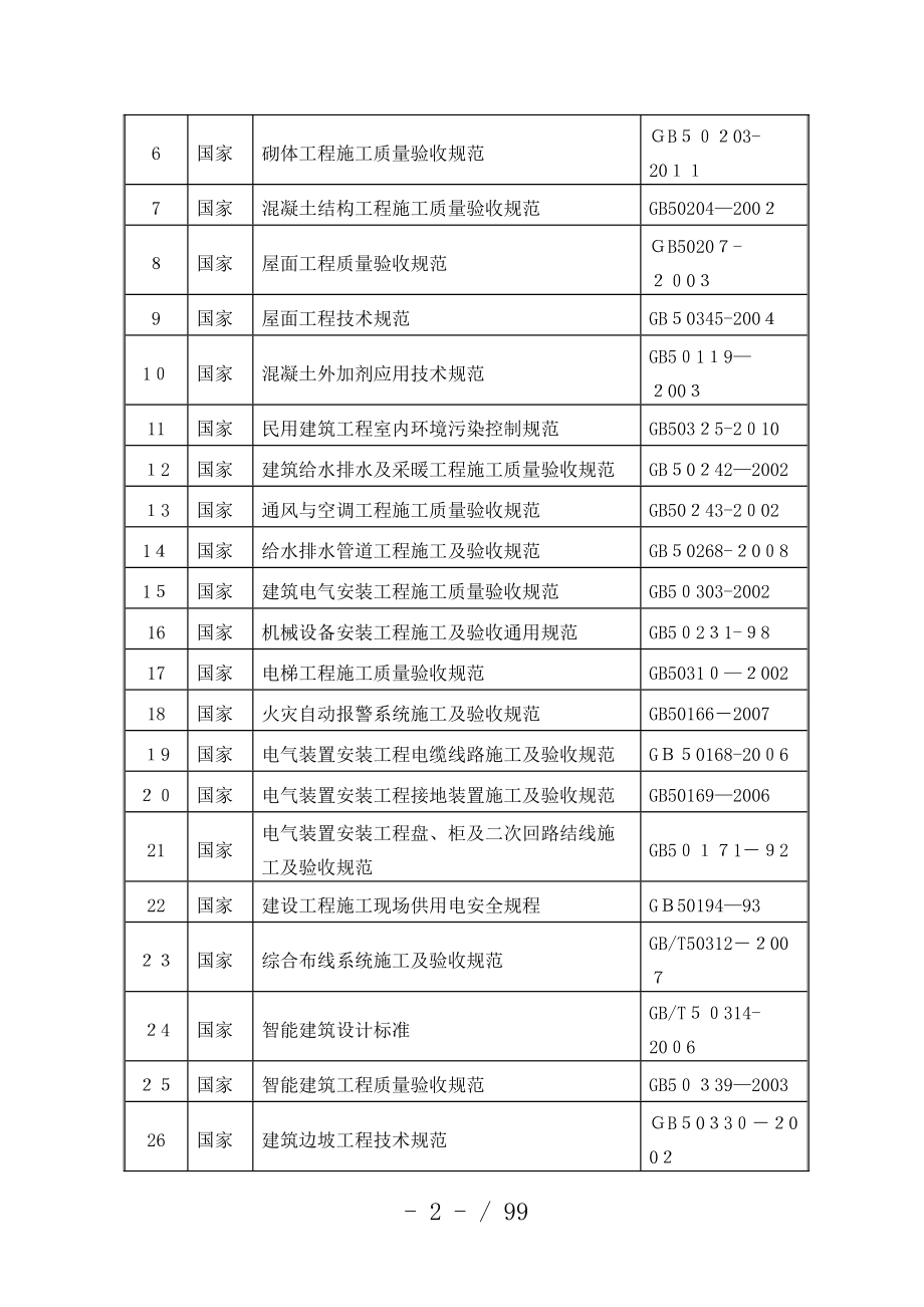 大漠公寓酒店施工组织设计_第2页