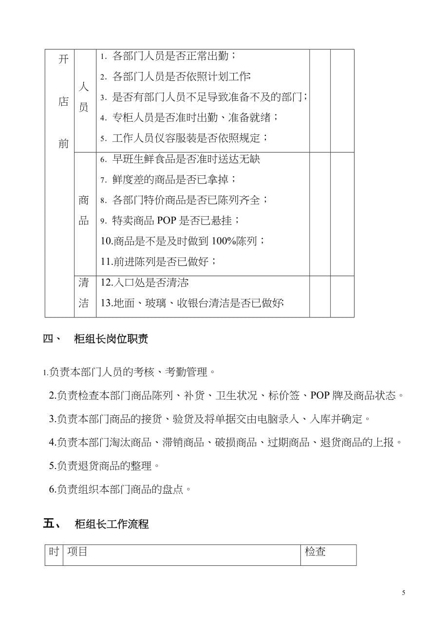 超市管理制度培训课程_第5页