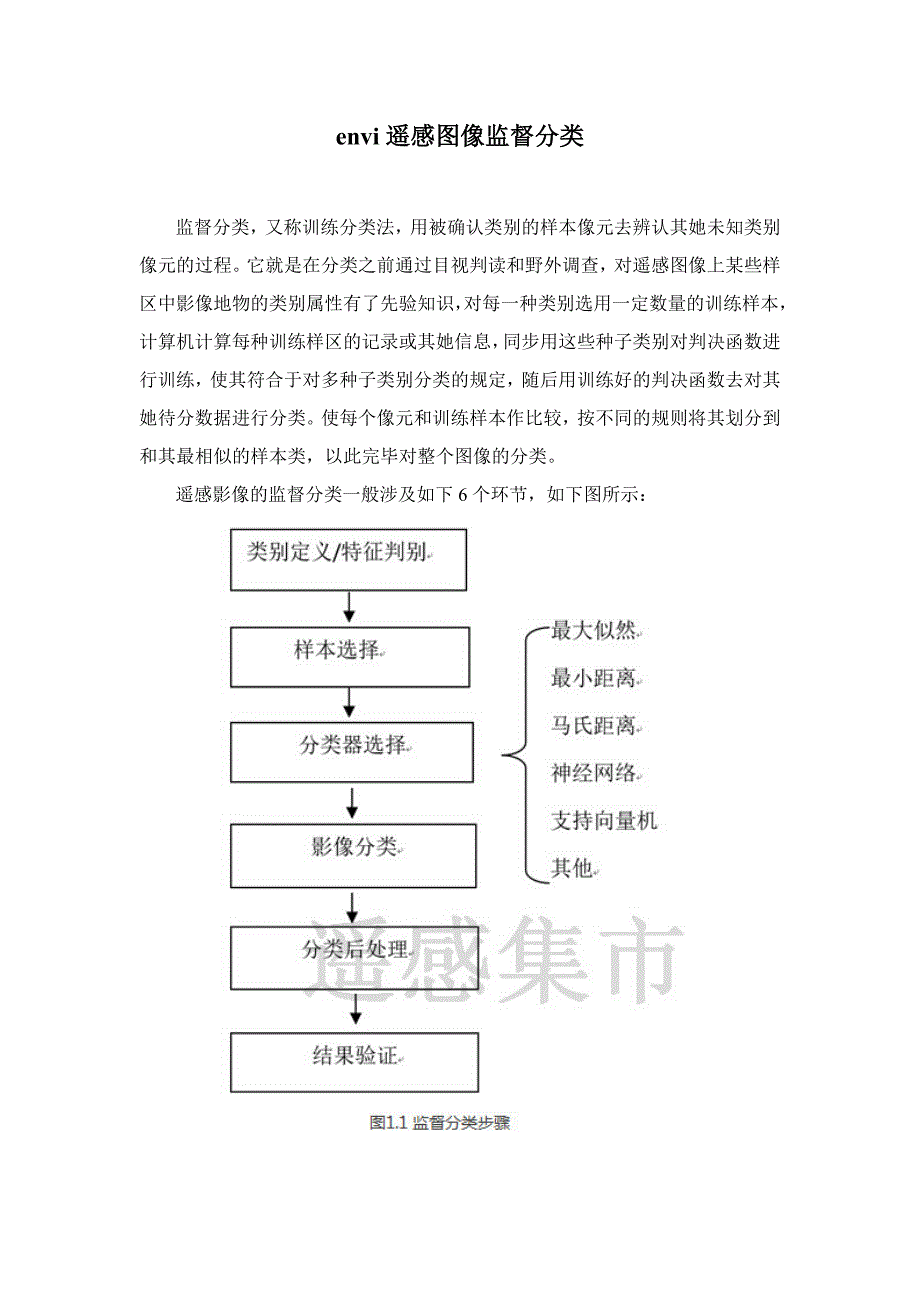 envi遥感图像监督分类与非监督分类_第1页