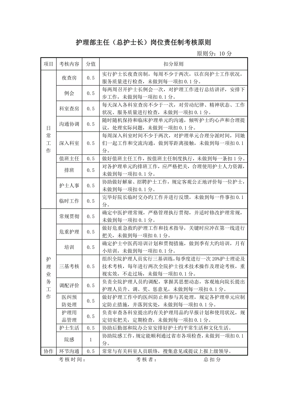 各层次护理管理岗位职责及考核标准Word文档_第2页