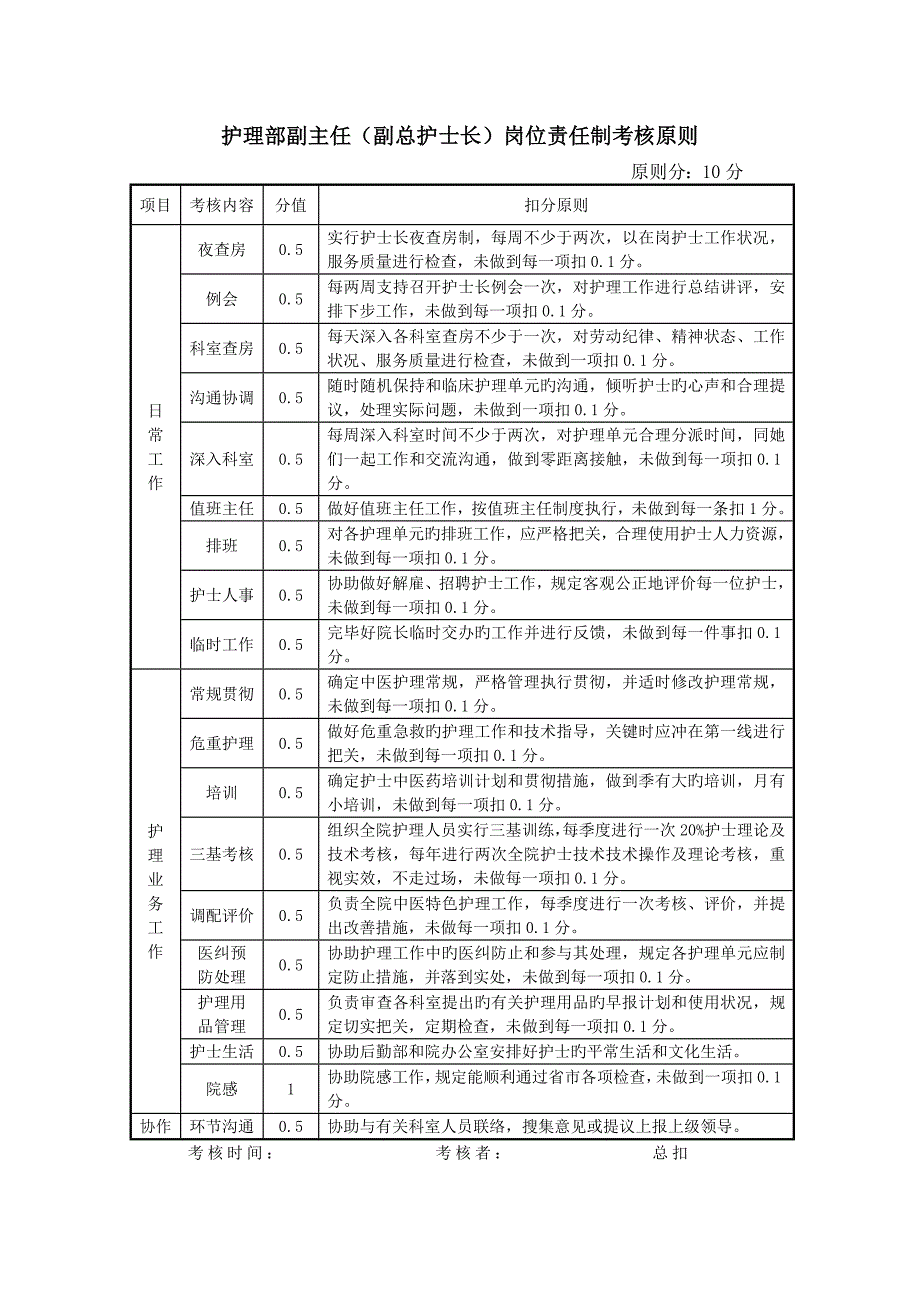 各层次护理管理岗位职责及考核标准Word文档_第3页