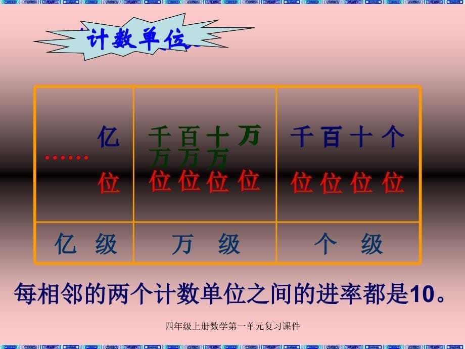 四年级上册数学第一单元复习课件经典实用_第5页