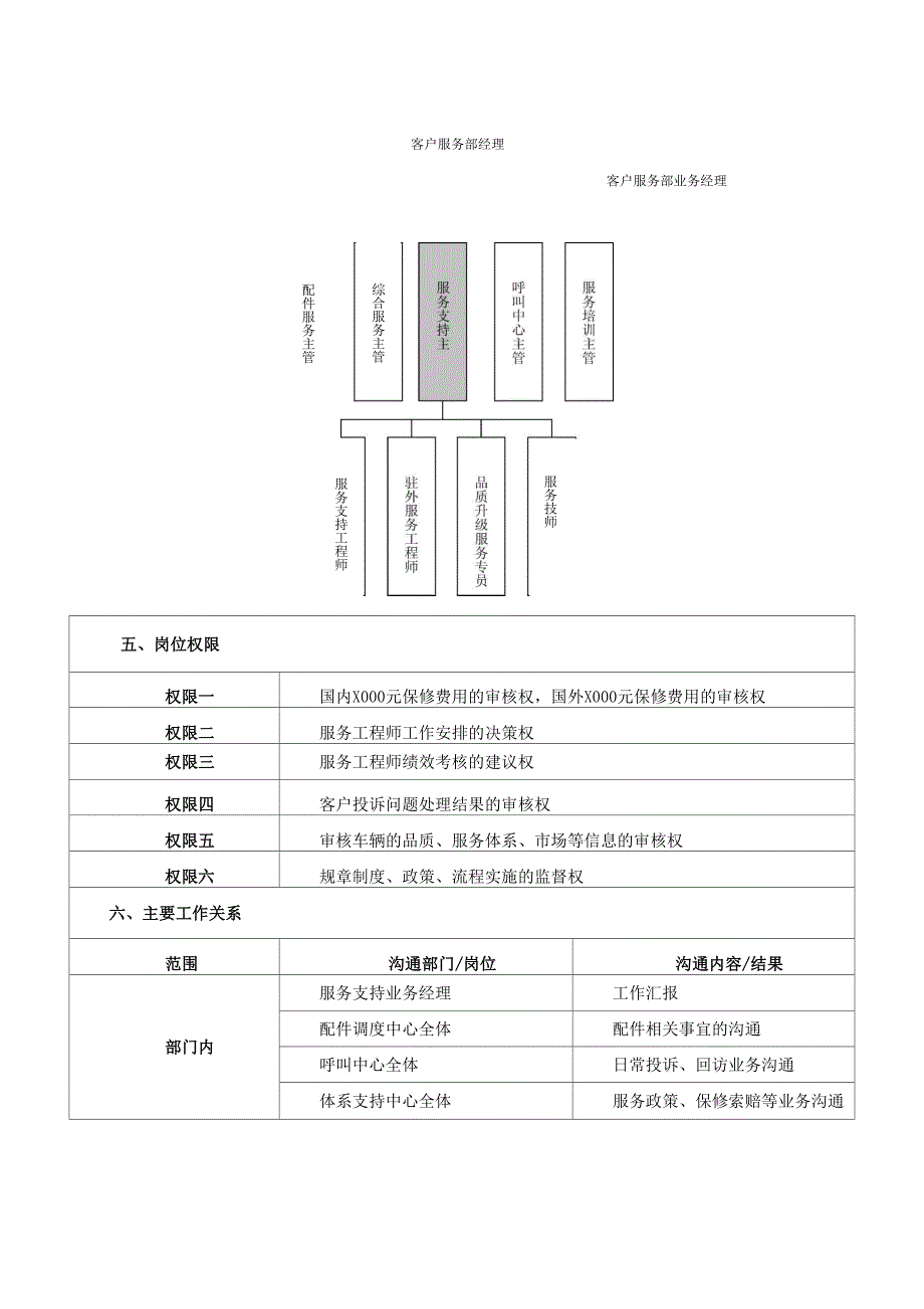 服务支持主管岗位说明书_第2页