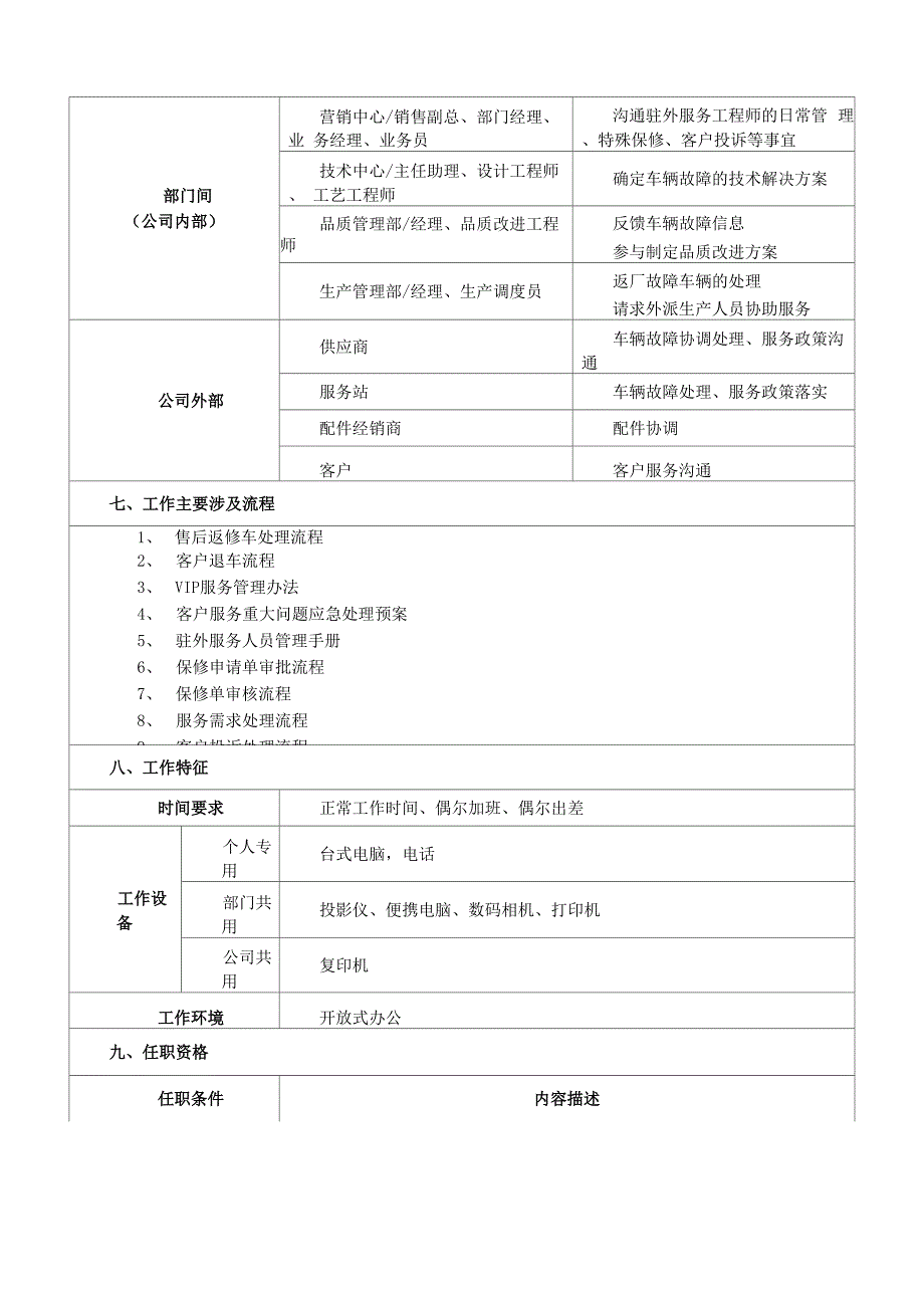 服务支持主管岗位说明书_第3页