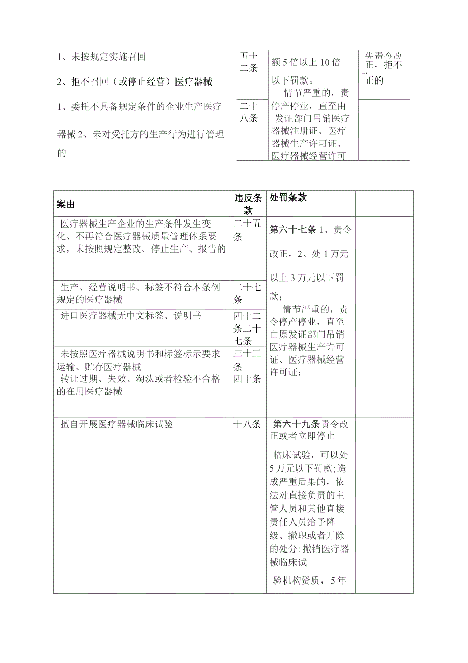 2014新修订医疗器械监督管理条例处罚案由汇总_第3页