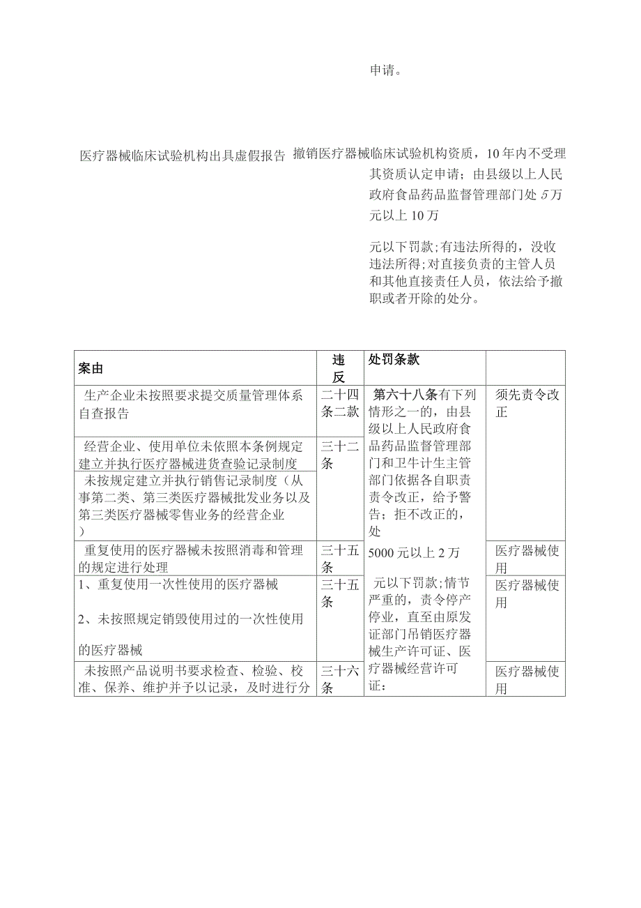 2014新修订医疗器械监督管理条例处罚案由汇总_第4页