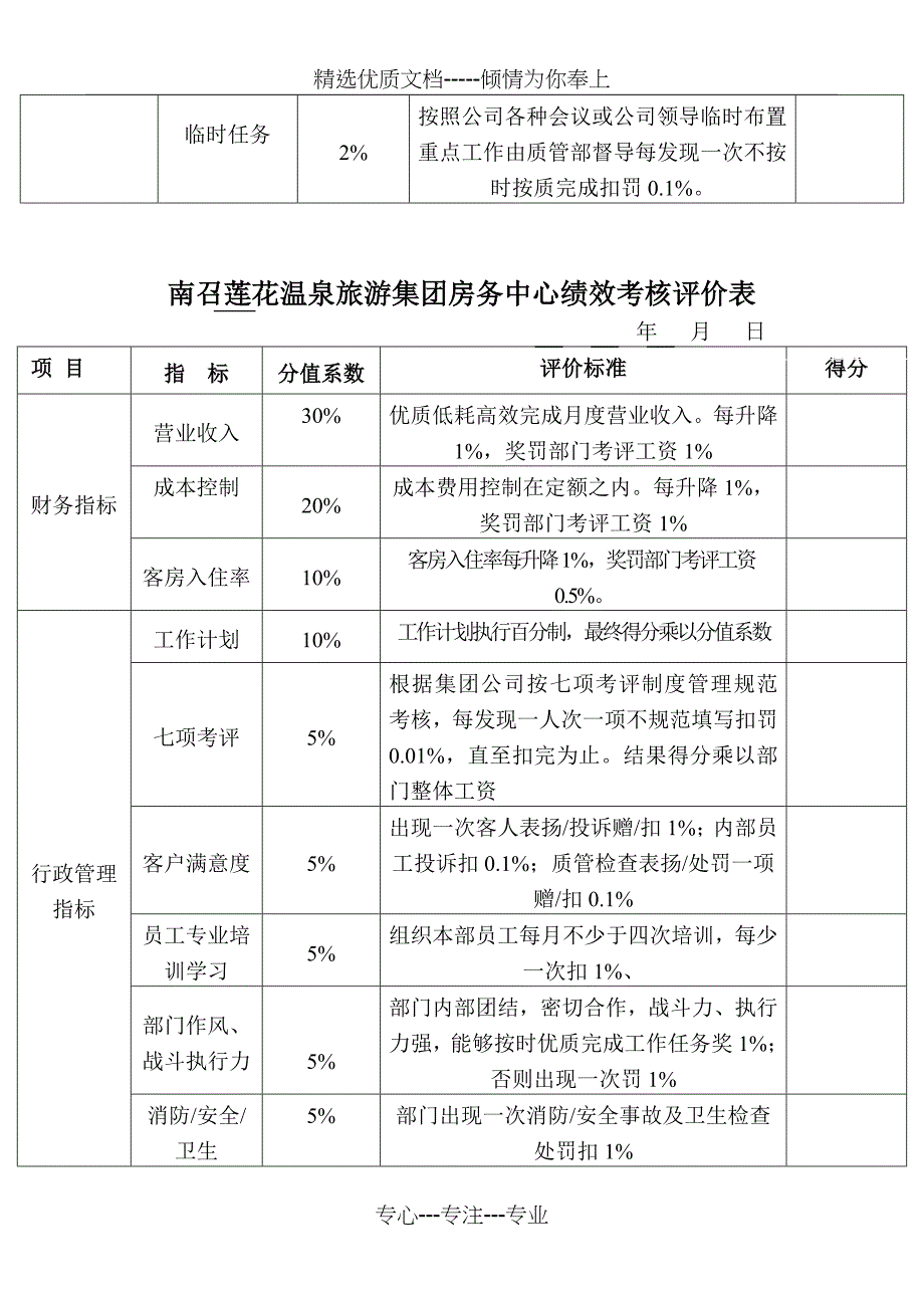 2011年度绩效考核实施方案修改稿_第4页