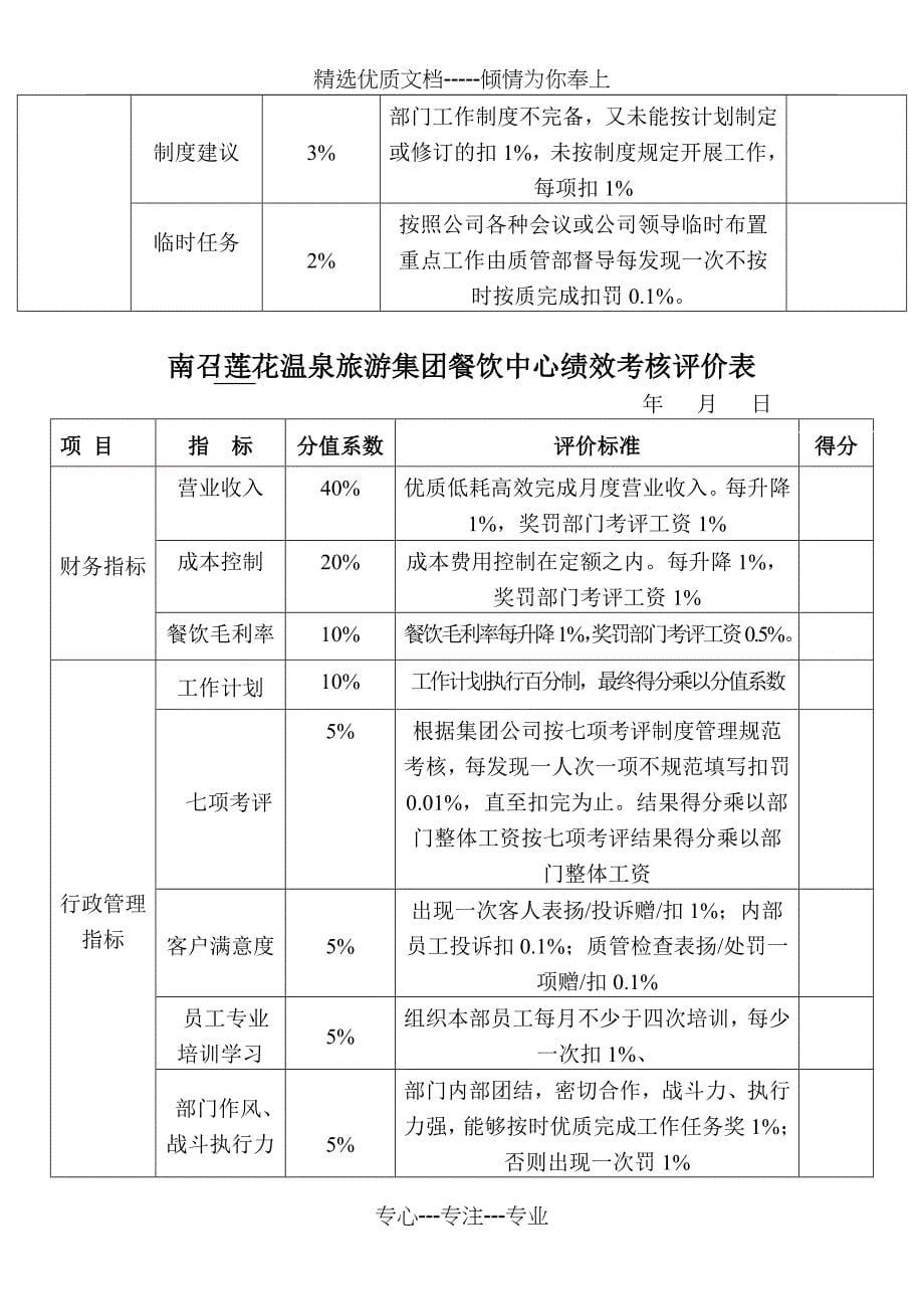 2011年度绩效考核实施方案修改稿_第5页