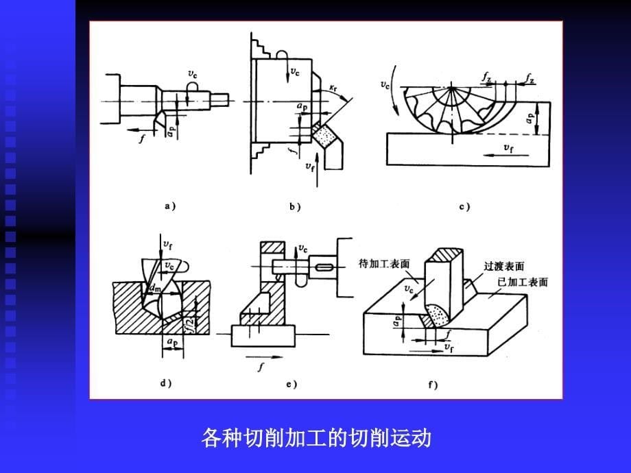 第二章制造工艺装备_第5页