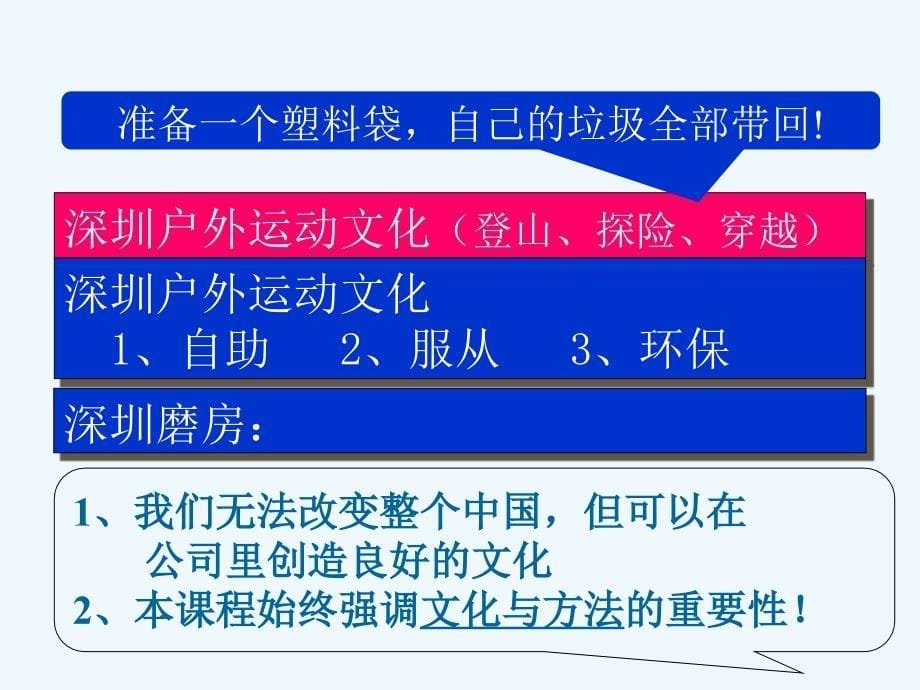 6S公开课操作学员版ppt课件_第5页