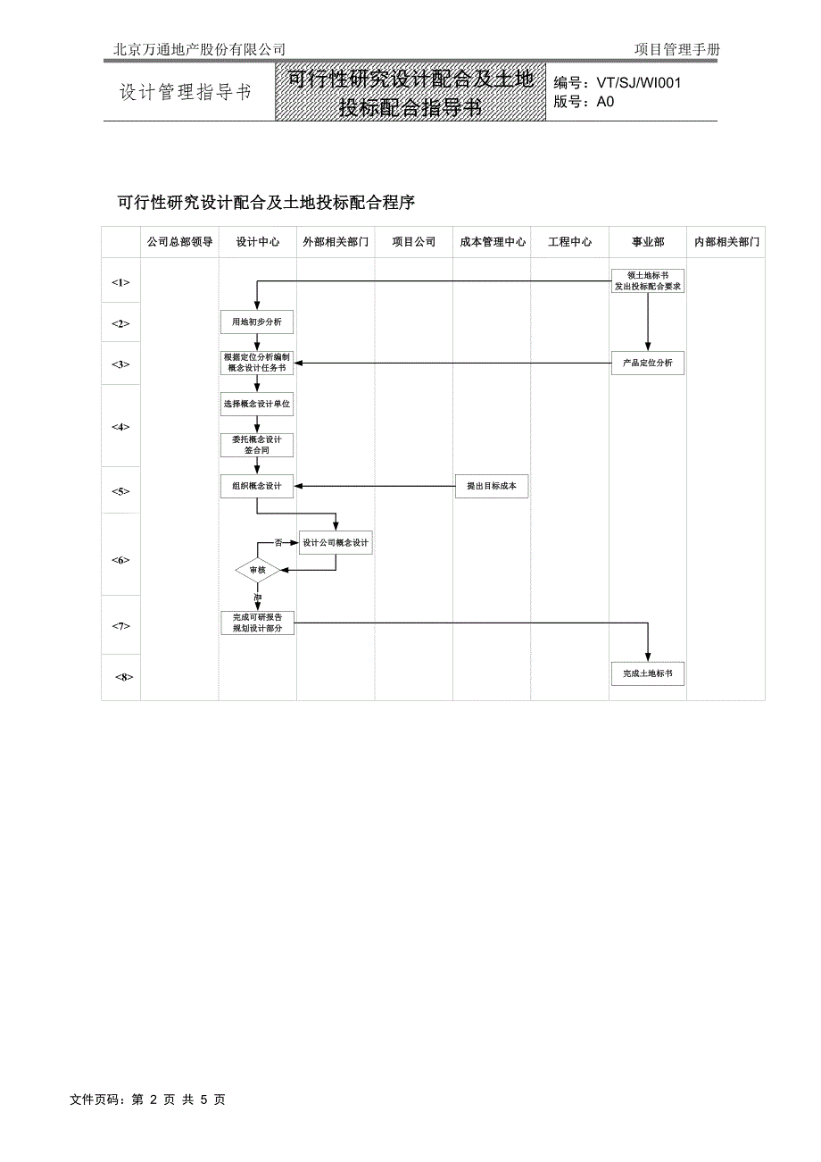 VTSJWI001《可行性研究设计配合及土地投标配合指导书》_第2页