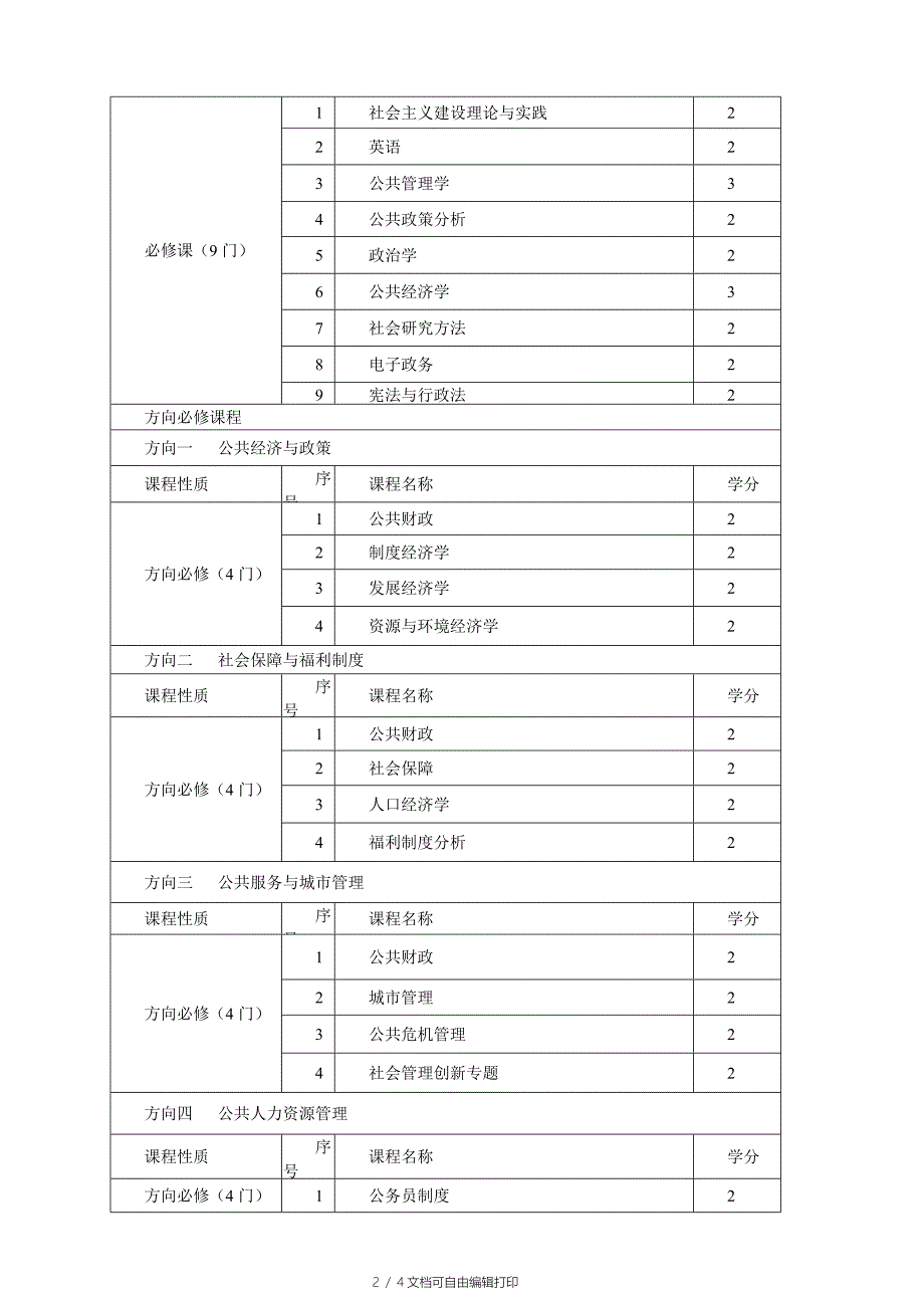 高级公共管理人才培养计划(MPA双证)2016年_第2页