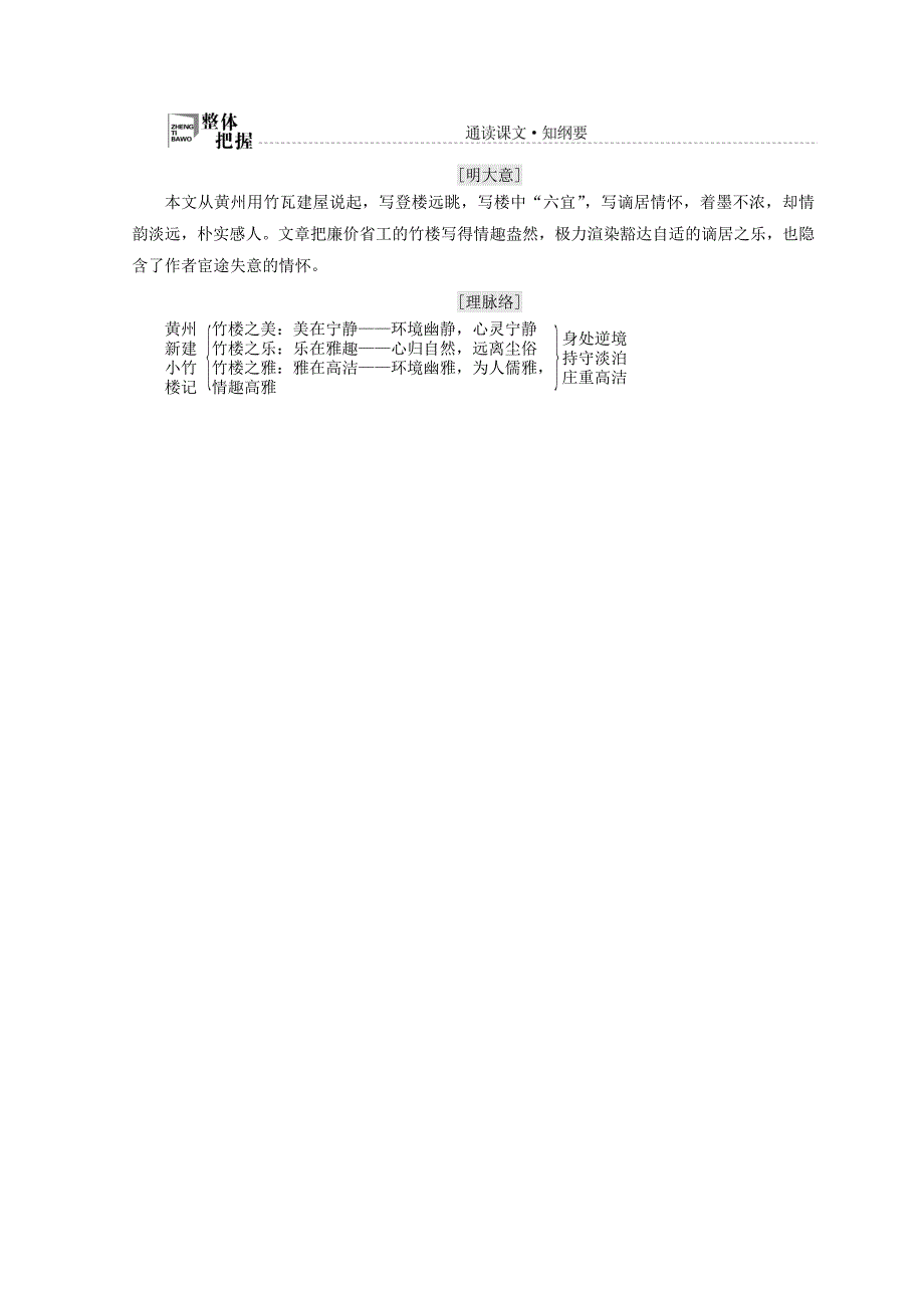 高中语文第四单元第13课黄州新建小竹楼记教学案语文版必修_第4页