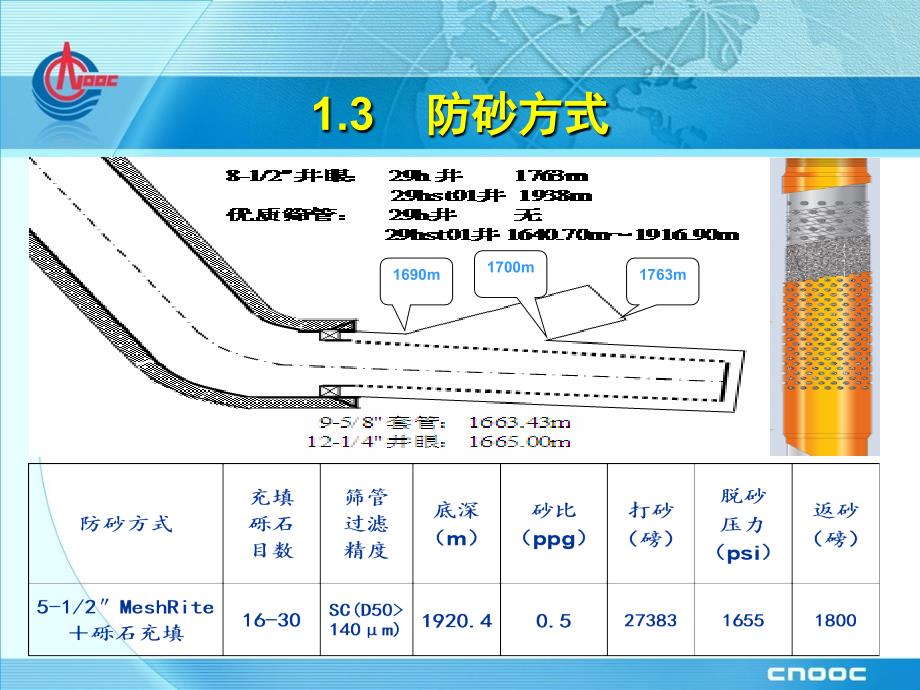 NB352B29m裸眼水平井大修经验总结解析_第4页