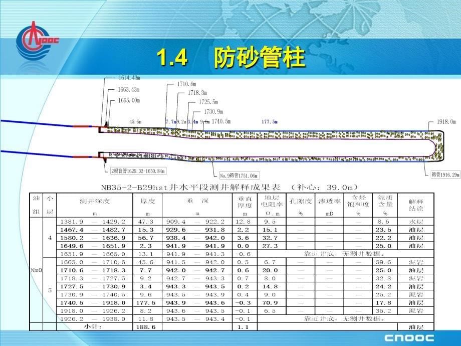 NB352B29m裸眼水平井大修经验总结解析_第5页