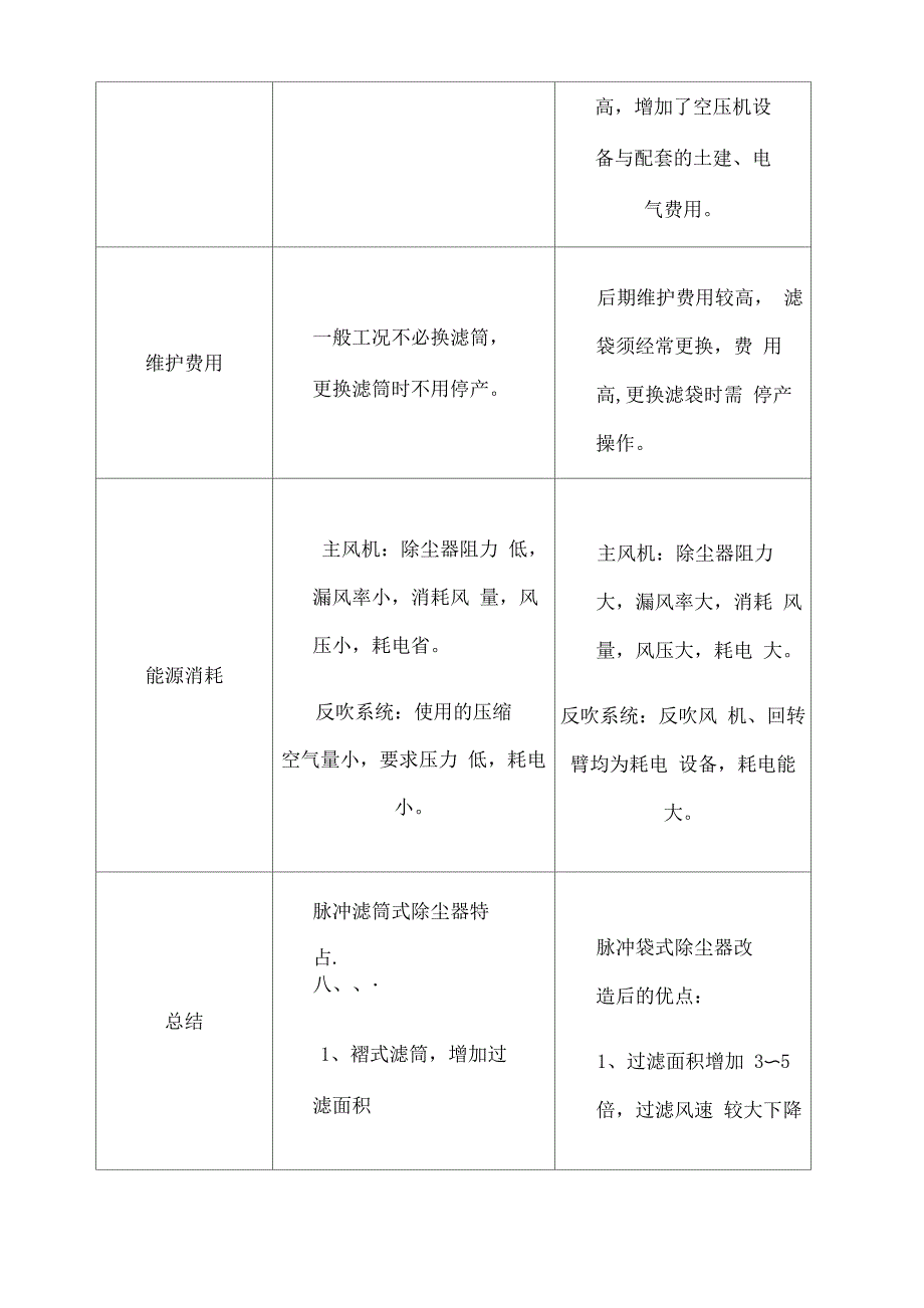 滤筒除尘器与布袋除尘器的区别_第4页