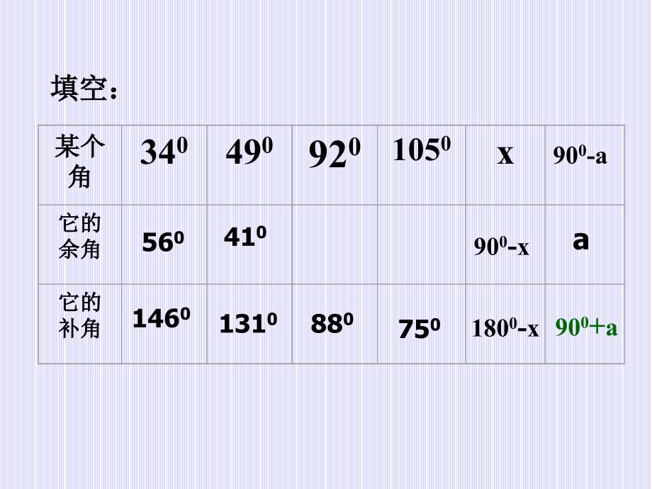 课件1511对顶角_第3页