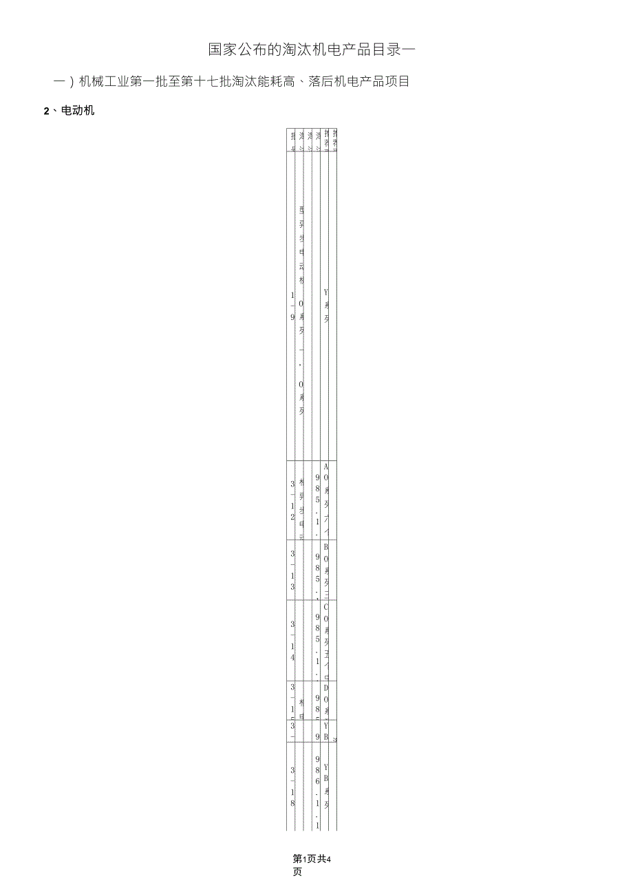 淘汰电机产品目录_第1页