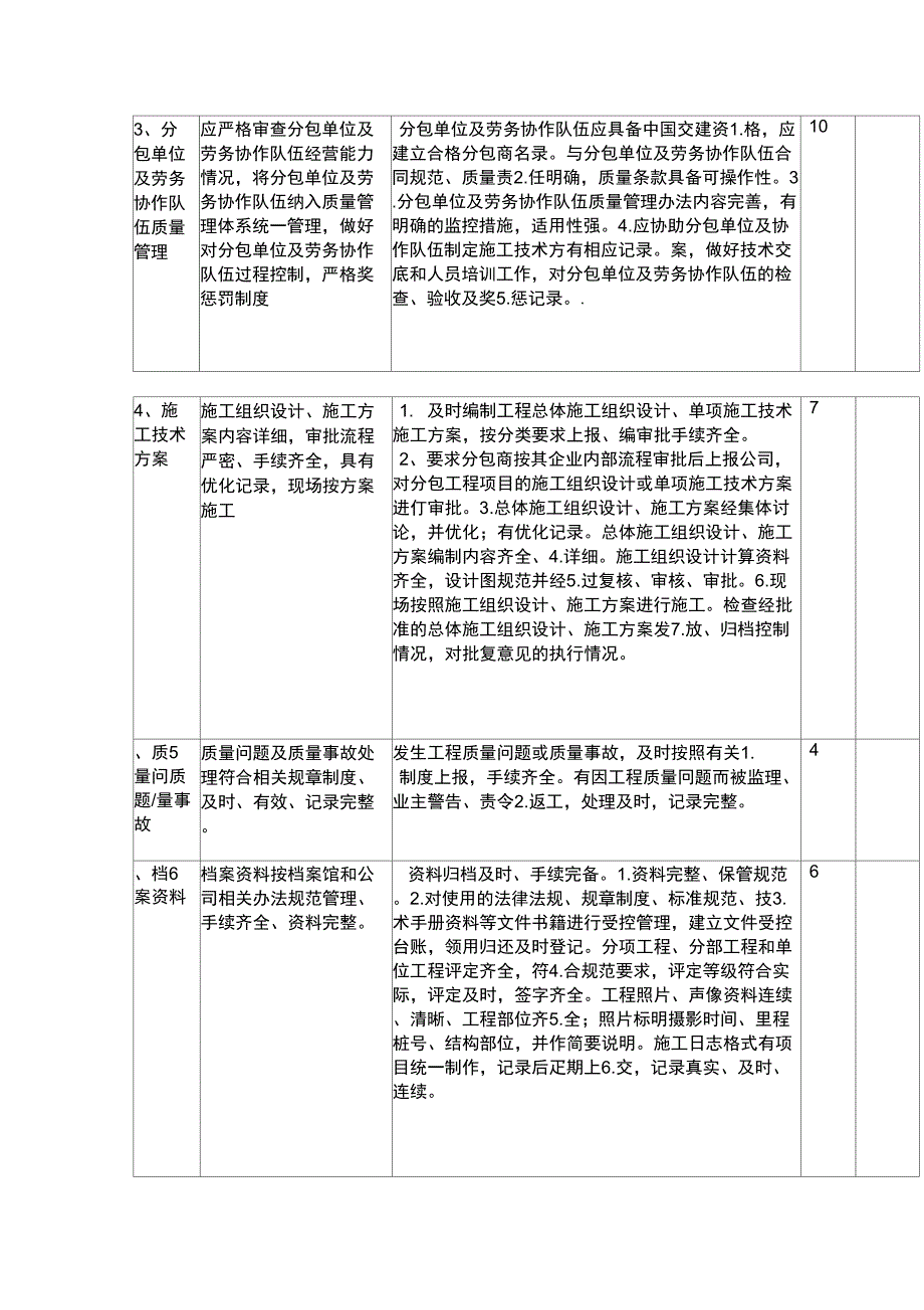 施工项目质量考核表_第2页