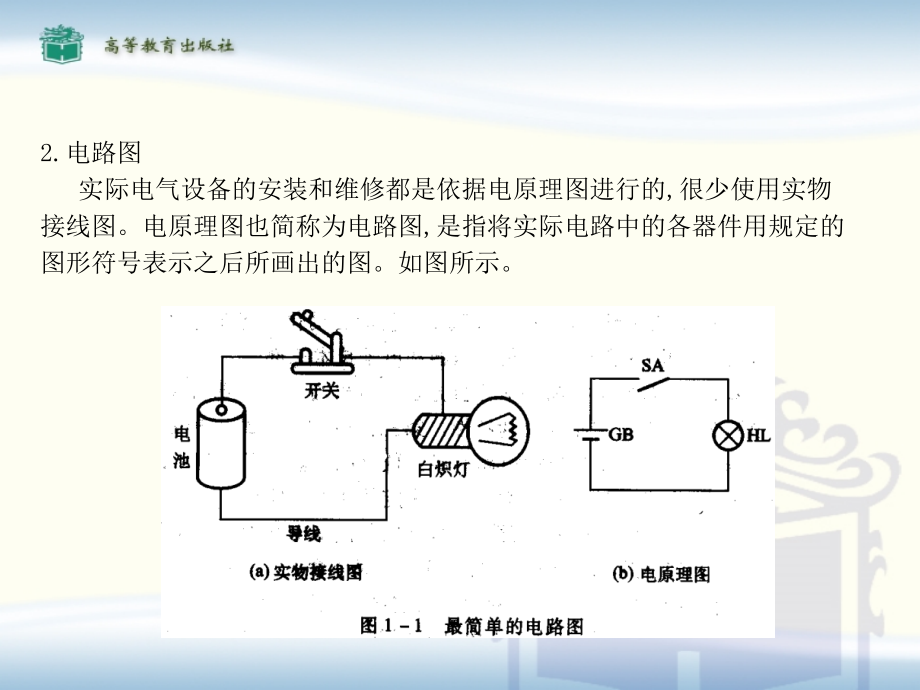 汽车电工电子基础_第4页