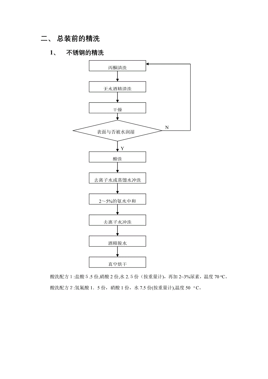 真空系统清洗要求_第2页