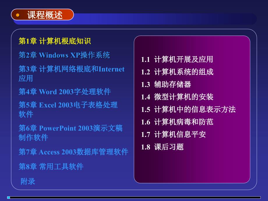 新编计算机应用基础-第1章_计算机基础知识_第2页