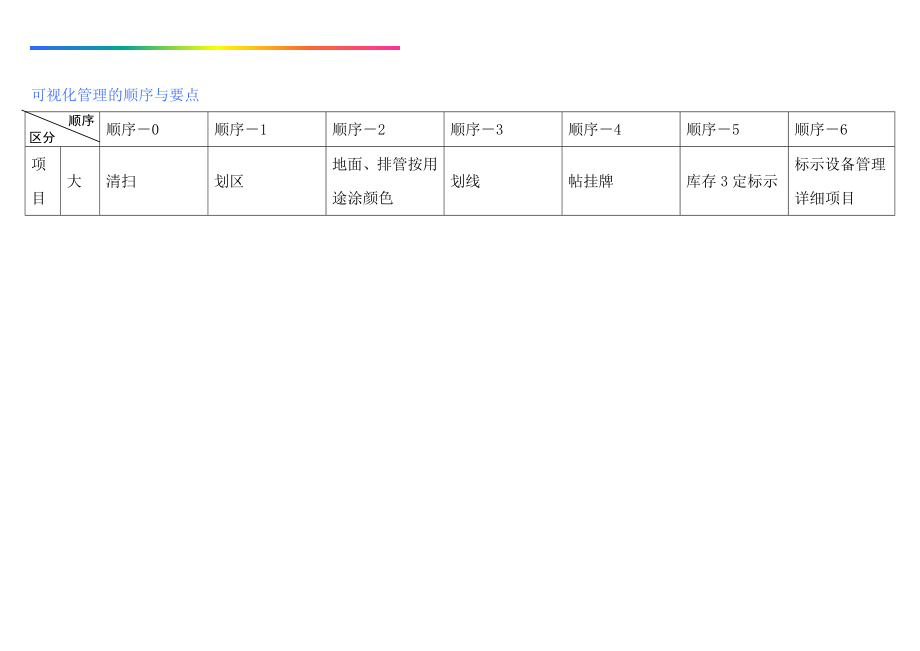 工厂可视化管理标识基准概述_第5页