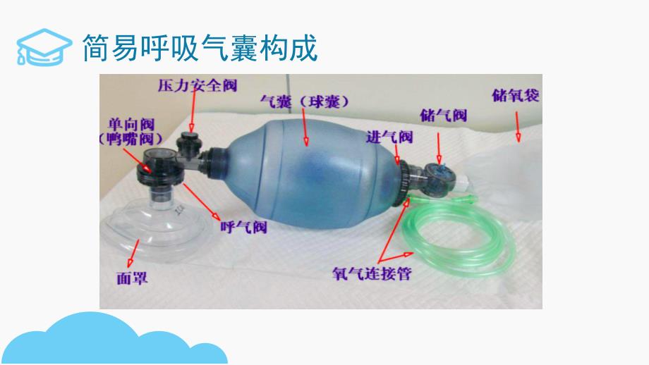 简易呼吸气囊简述ppt课件_第4页