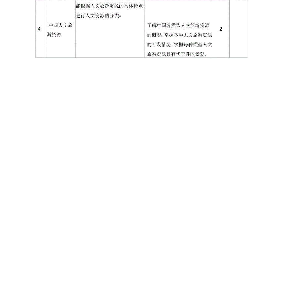 《中国旅游地理》新课程标准_第4页