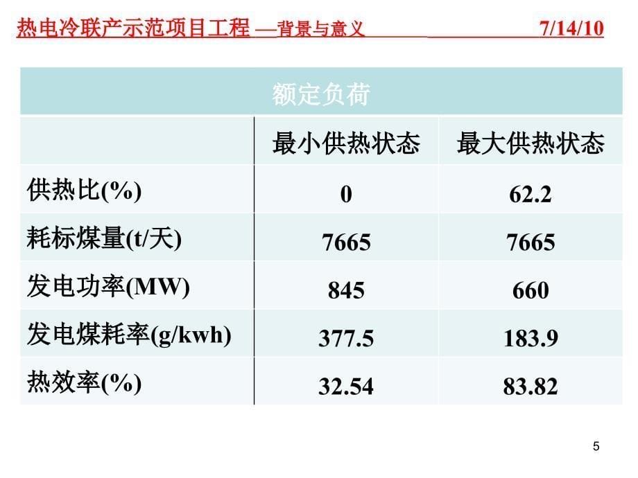 热电冷联产示范项目工程介绍(简版.ppt_第5页